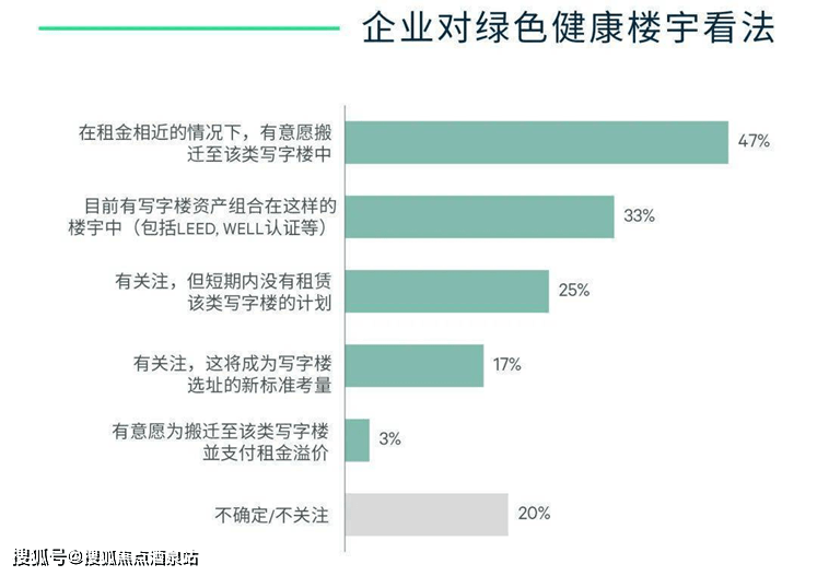 九游會J9廣州保利南方財經大廈340-530m2瞰江超甲級寫字樓 預約看房營銷中心24小時電話(圖2)