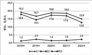 J9九游會綠化工程行業現狀與前景分析2024(圖3)