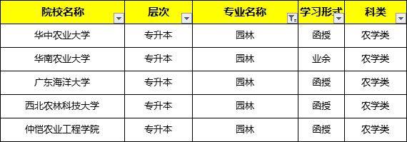 J9九游會成考報名專業簡介-園林專業(圖1)