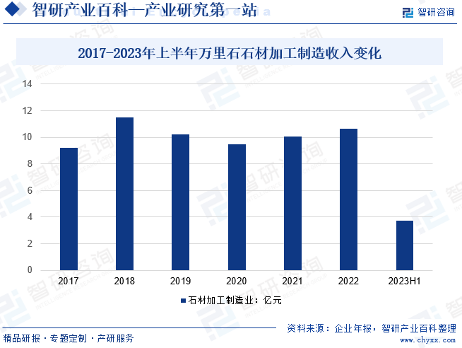 智研產業百科(圖5)