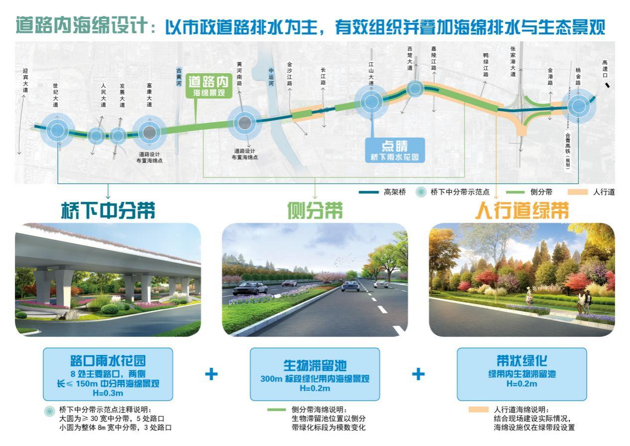 北京路快速化道路海綿設施建設與生態修復工程(圖3)