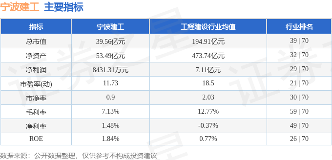 J9九游會股票行情快報：寧波建工（601789）6月24日主力資金凈賣出52133萬元(圖2)