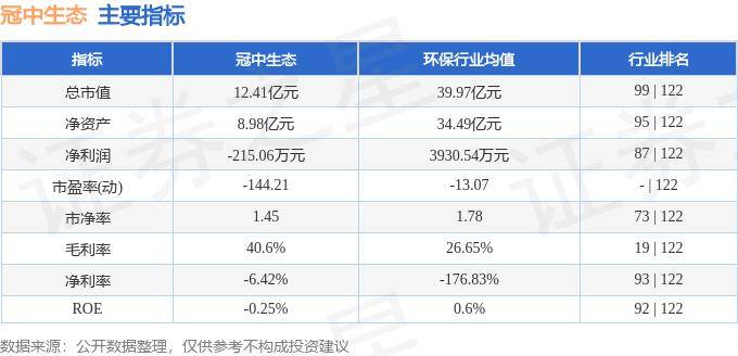 九游會J9股票行情快報：冠中生態（300948）6月26日主力資金凈賣出2325萬元(圖2)